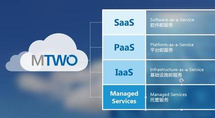 RIB聯合微軟發布全球首款建筑地產行業垂直云MTWO應用軟件服務